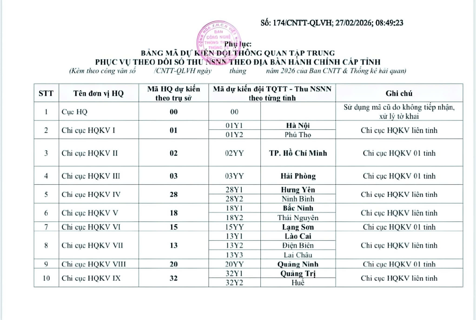 UPDATE ON CUSTOMS REGULATIONS 2026: HARMONIZATION OF CUSTOMS UNIT CODES ...